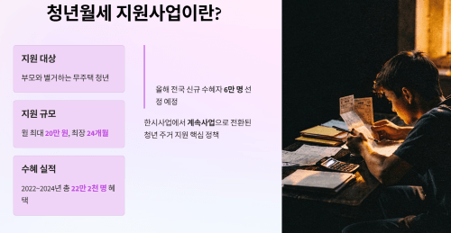 청년월세 지원사업이란