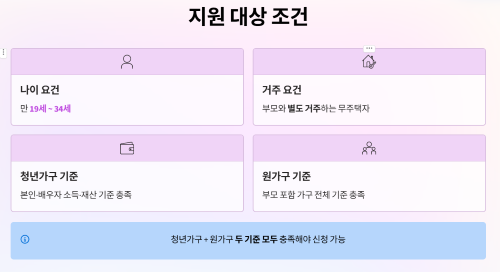 지원 대상과 소득·재산 조건 정리