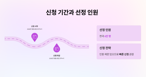 신청 기간과 선정 인원