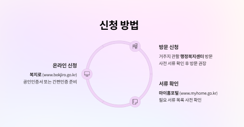 신청 방법과 제출서류 안내