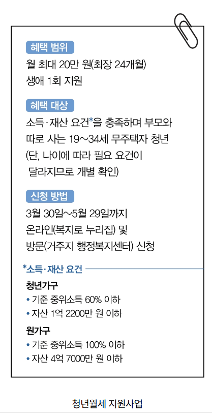 청년월세 지원사업