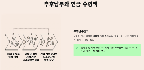 추후납부 제도와 연금 수령액의 관계