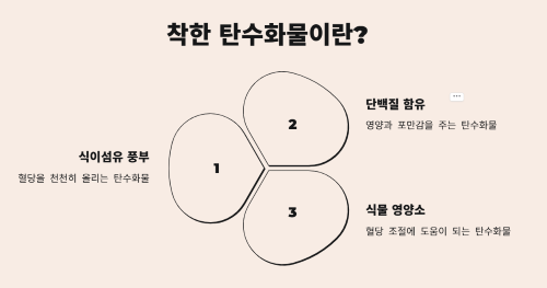 착한 탄수화물이란?