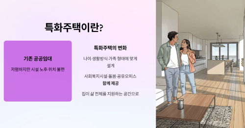 특화주택이란 무엇인가