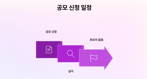 공모 신청 일정과 지원 방식