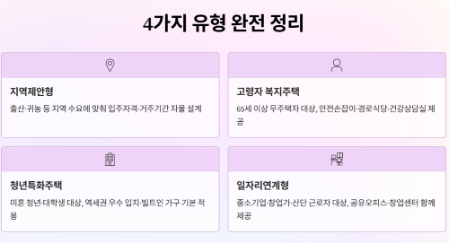 4가지 유형 완전 정리