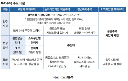 4가지 유형 완전 정리