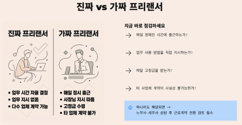 진짜 프리랜서와 가짜 프리랜서