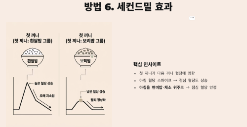 세컨드밀 효과를 이용하기