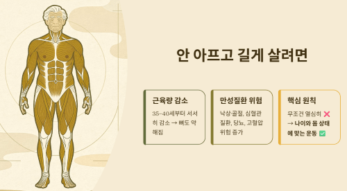 안 아프고 길게 살려면