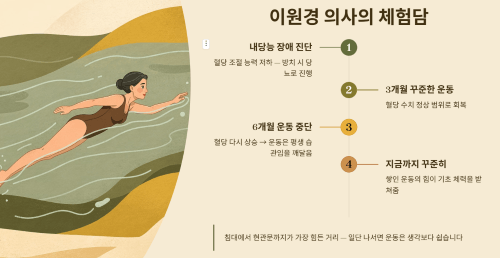 의사 이원경의 체험담