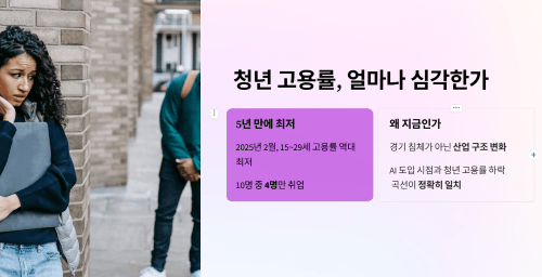 청년 고용률, 지금 얼마나 심각한가