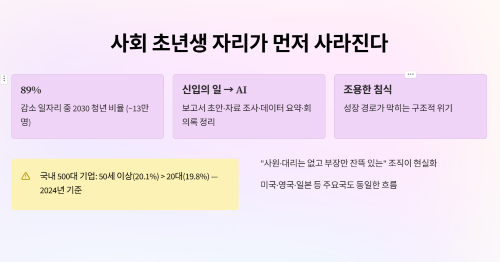 사회 초년생 자리가 먼저 사라지는 이유