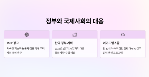 정부와 국제사회의 대응 방향