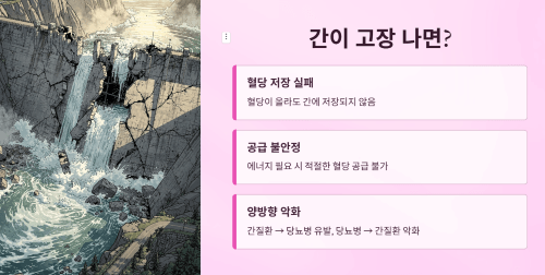 간이 고장 나면