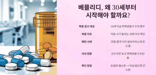 베믈리디 복용, 왜 30세부터 시작해야 할까요?