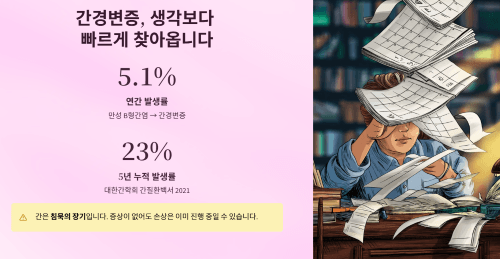 간경변증, 생각보다 훨씬 빠르게 찾아옵니다
