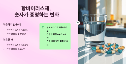 항바이러스제