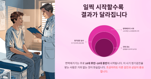 일찍 시작할수록 결과가 달라