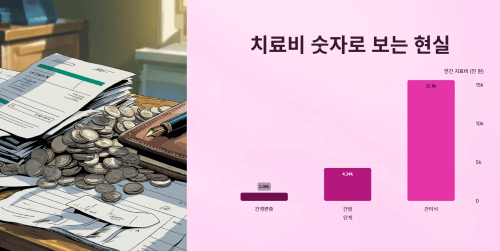 B형 간염 치료의 경제적 효과