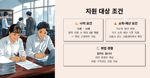 지원 대상은 누구인가요?