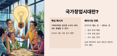 국가창업시대란