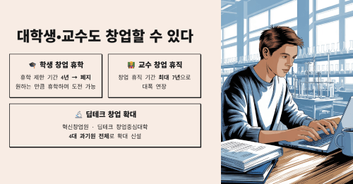 대학생·교수도 창업
