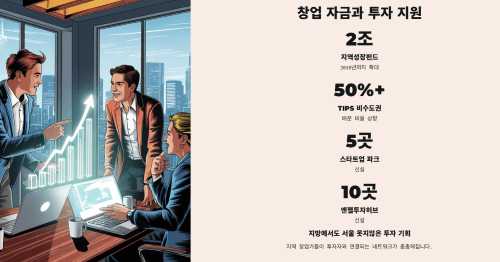 창업 자금과 투자 지원
