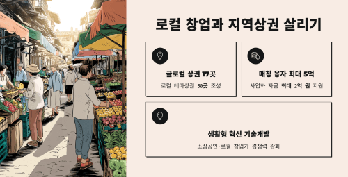 로컬 창업과 지역상권 살리기