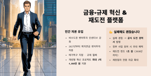 금융·규제 혁신