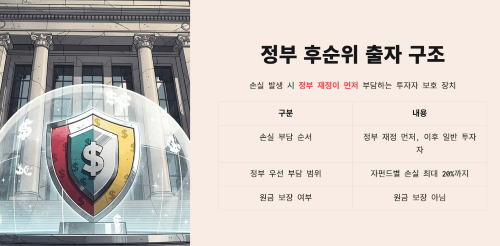 국민성장펀드란
