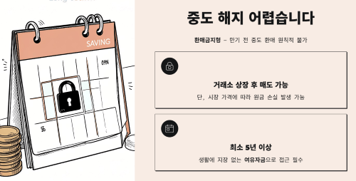 가입 기간과 가입처