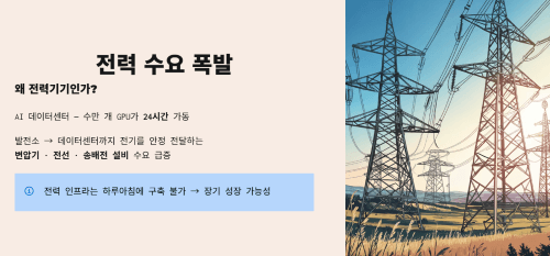 전력 수요 폭발과 전력기기 산업의 부상