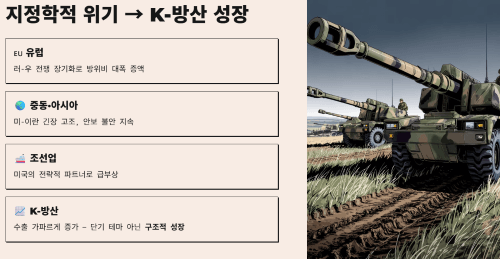 지정학적 위기와 방산 산업의 성장