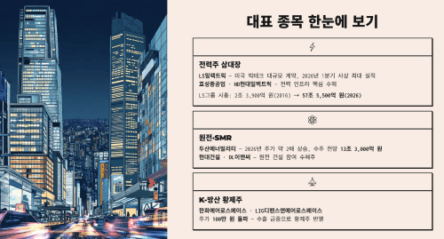 굴뚝주 대표 종목 한눈에 보기