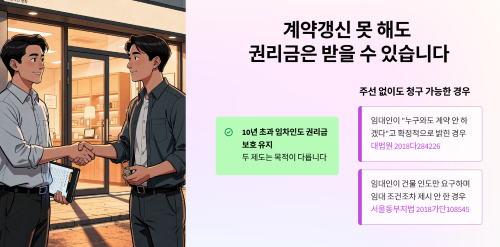 계약갱신은 못 해도 권리금은 받을 수 있습니다