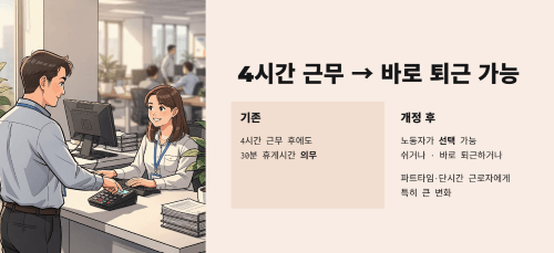 4시간 근무 시 바로 퇴근 가능