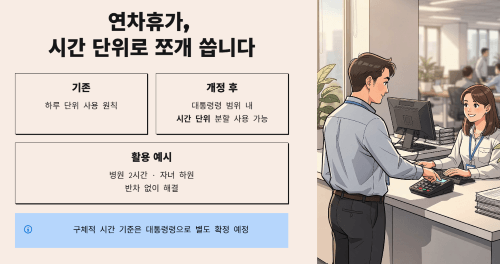 연차휴가 시간 단위 사용