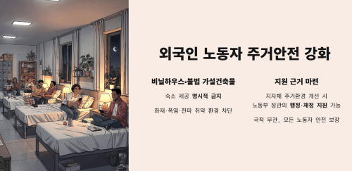 외국인 노동자 주거안전 강화