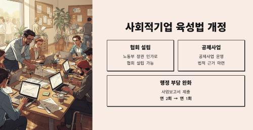 사회적기업 육성법 개정