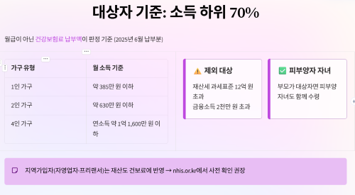 기름값 지원금 대상자 기준