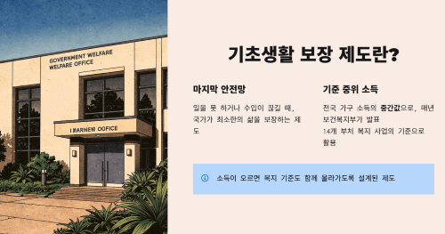 기초생활 보장 제도의 중요성