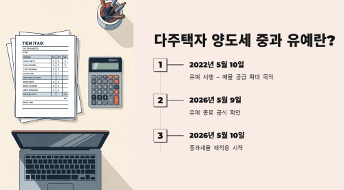 다주택자 양도세 중과 유예란
