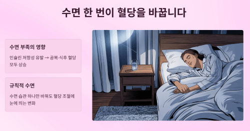 잠 한 번 잘 자는 것이 혈당을 바꿉니다