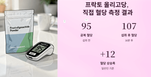 설탕처럼 달콤한 프락토 올리고당의 정체