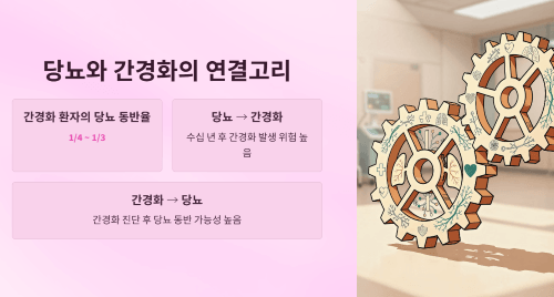 당뇨와 간경화의 깊은 연결고리