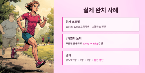 실제 진료에서 경험한 완치 사례