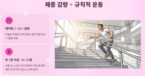 체중 감량이 가장 중요