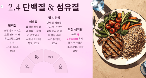 충분한 단백질과 섬유질