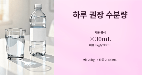 하루에 물을 얼마나 마셔야 할까